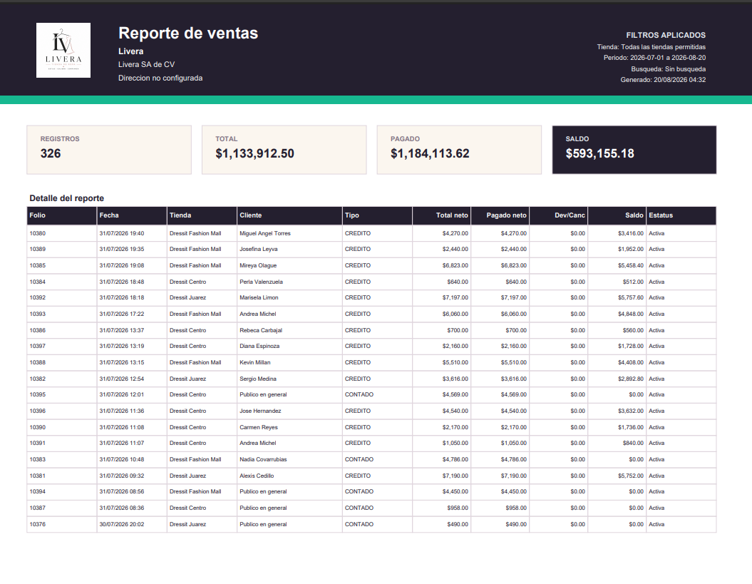 Reporte de ventas de DressIT con registros, totales y saldos